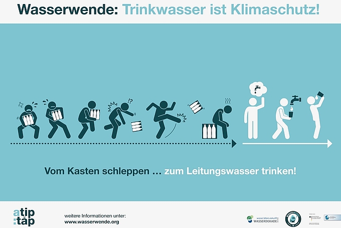 Grafik Gedankenblitz Trinkwasser