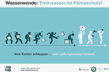 Grafik Gedankenblitz Trinkwasser