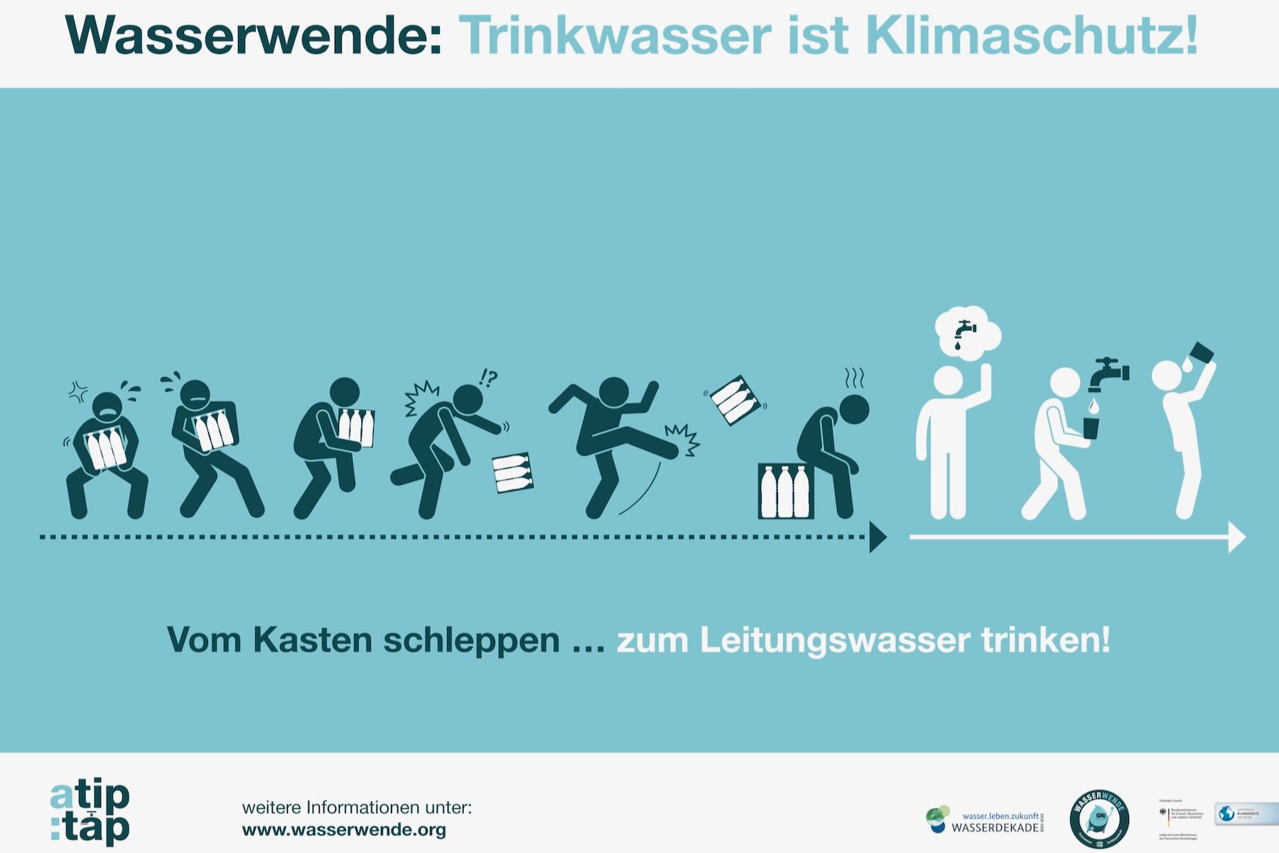 Grafik Gedankenblitz Trinkwasser